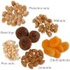 Nuts & Dry Fruits